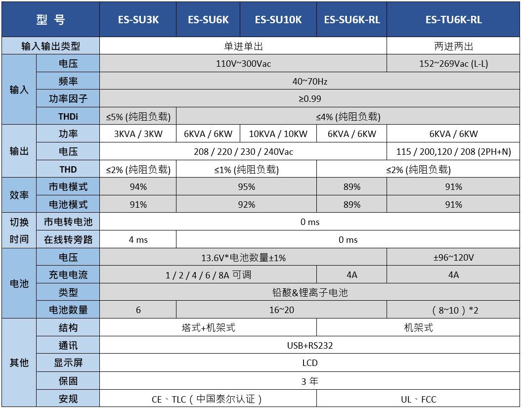 ES-SU/TU系列
