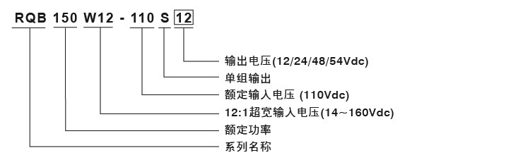 明緯RQB150W12型號說明