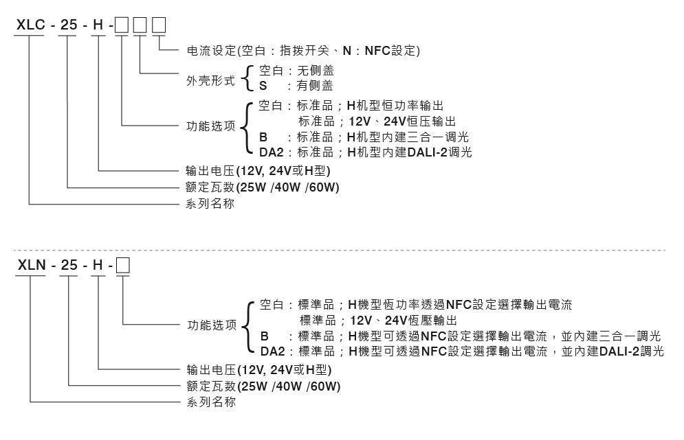 明緯XLN/XLC系列型號說明