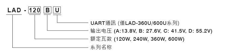 明緯LAD系列型號說明