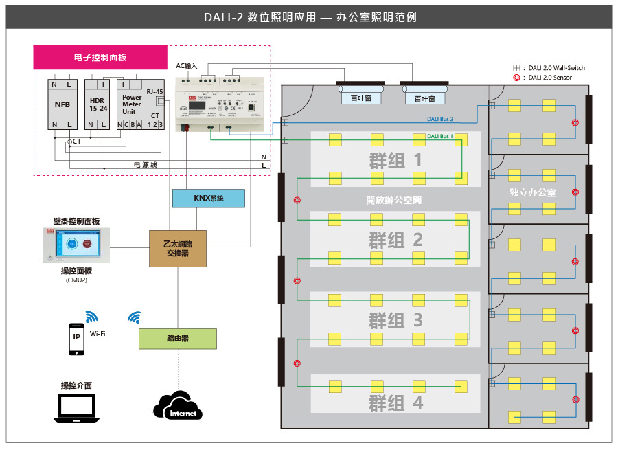 明緯DLC-02應用案例