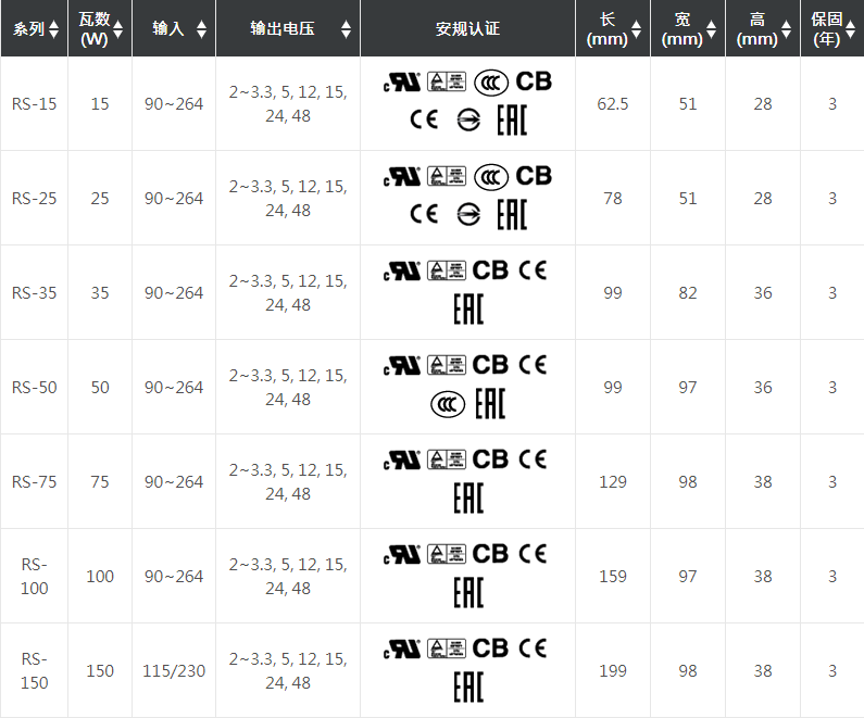 明緯RS-15~150W系列