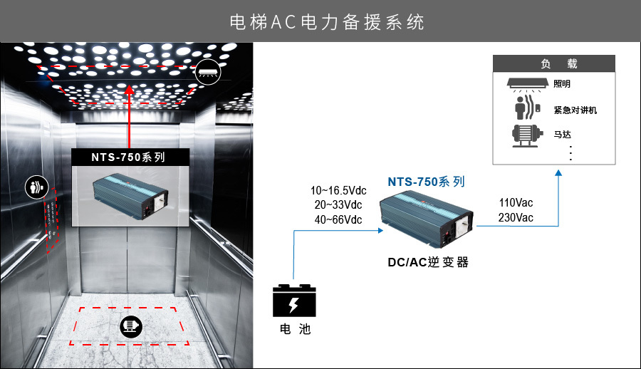 明緯逆變器NTS-750應用場景