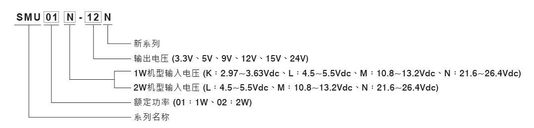 SMU01-N/SMU02-N型號說明