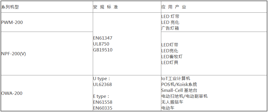 明緯NPF、PWM、OWA-200W各自特點(diǎn)