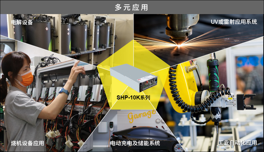 明纬SHP-10K应用领域