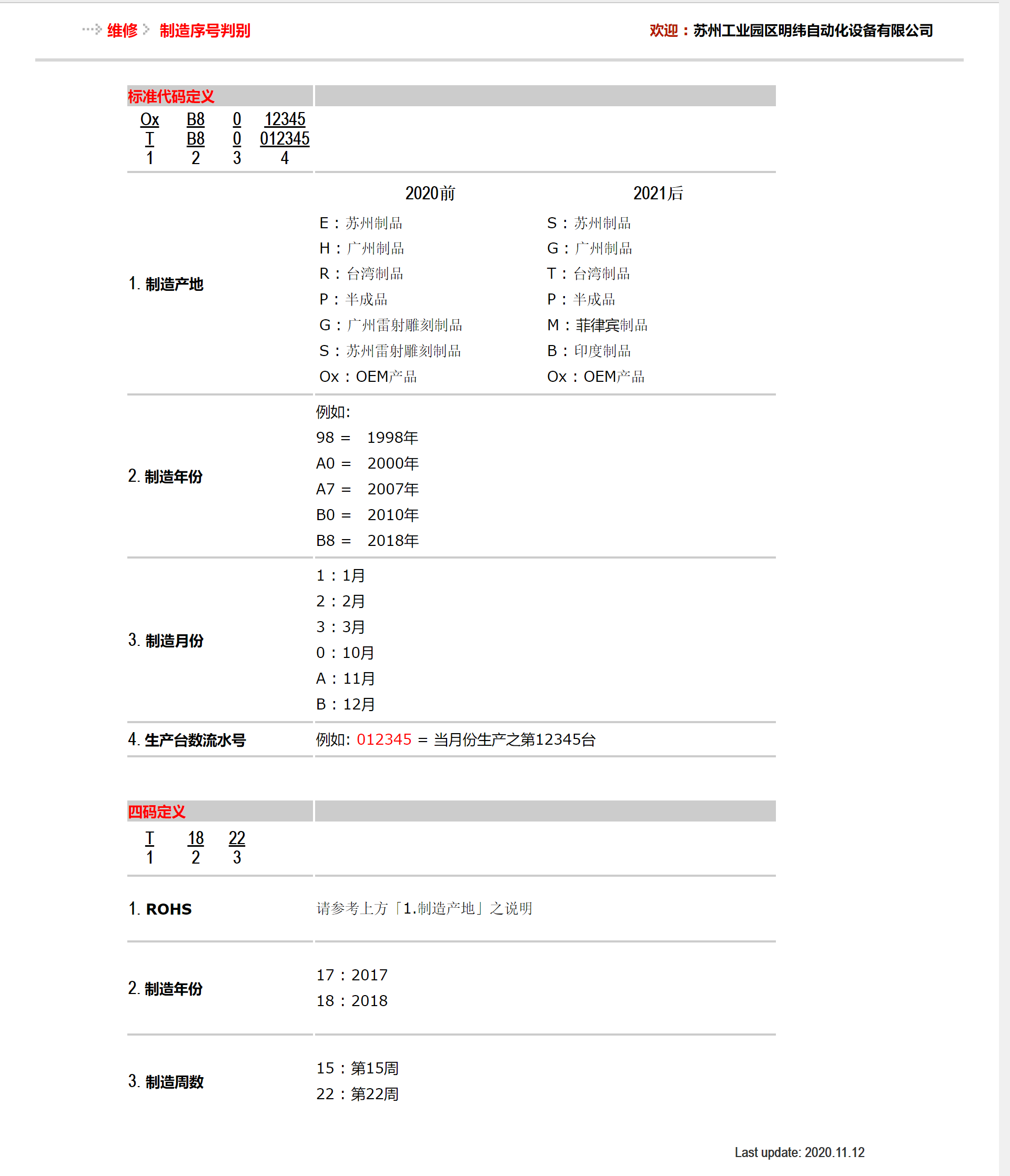 明緯開關電源序列號真假分辨及各字母數字定義