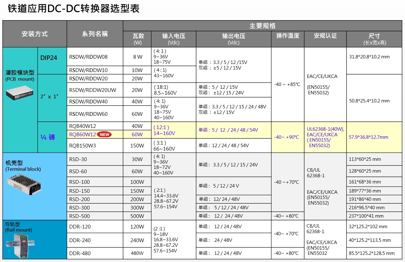 明緯鐵道應用DC-DC轉(zhuǎn)換器選型表