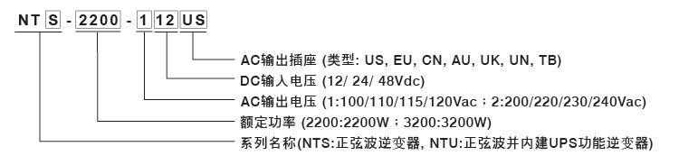 明緯逆變器型號說明