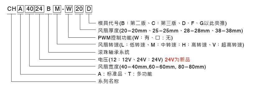 聯(lián)源精密｜CH系列_24V DC風(fēng)扇型號(hào)說(shuō)明