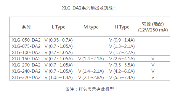 明纬XLG-DA2参数