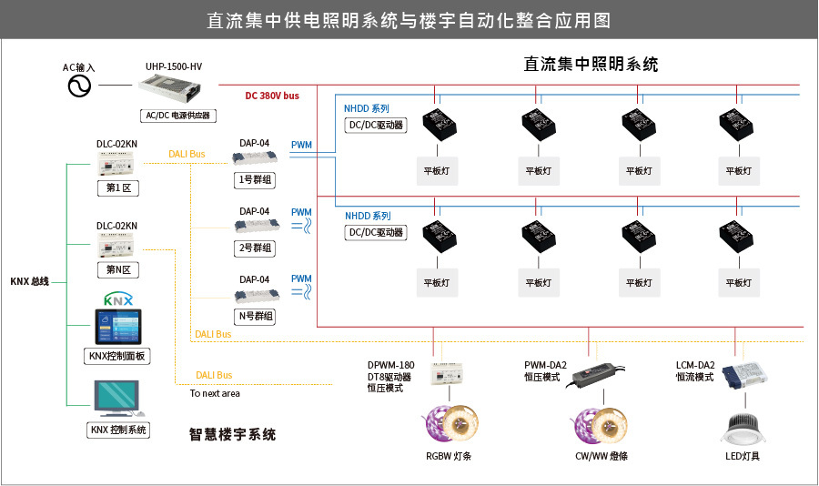 明緯NHDD應用場景