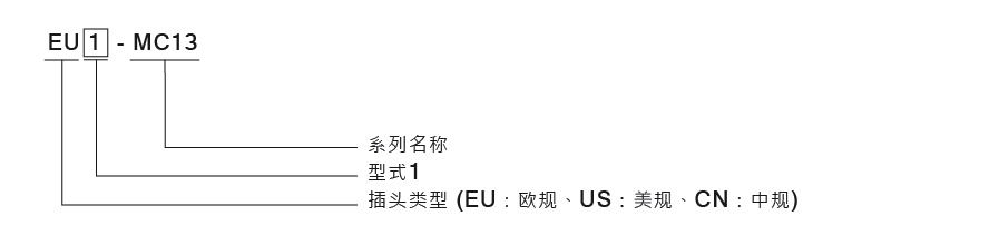 聯(lián)源精密｜歐規(guī)/美規(guī)/中規(guī) MC13 系列：AC 電源線型號(hào)名稱說(shuō)明