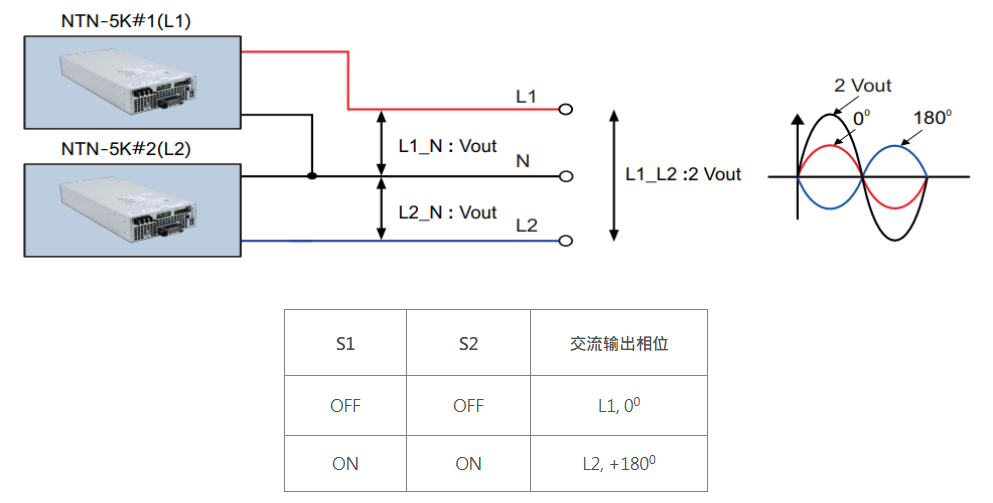 高功率储备源UPS电源解决方案_NTN-5K系列