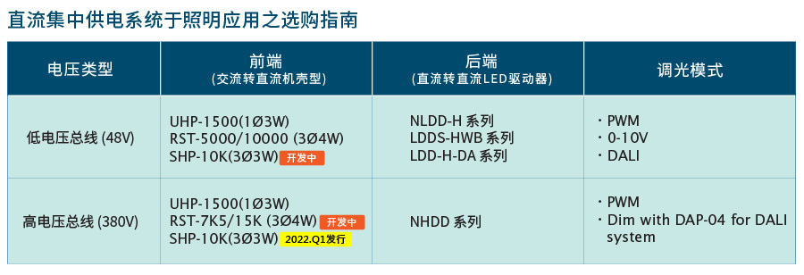 明緯NHDD選購指南