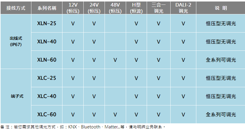 明緯XLN/XLC系列參數(shù)