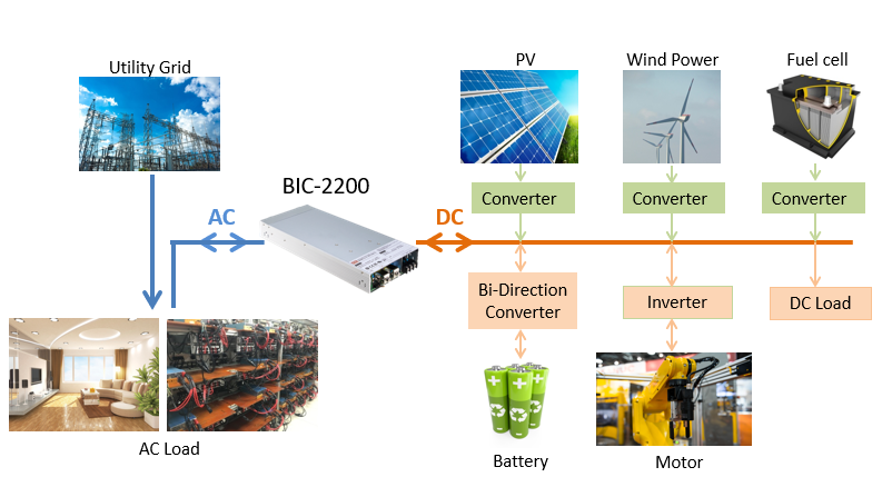 能源回饋式雙向交直流電源供應器示意圖