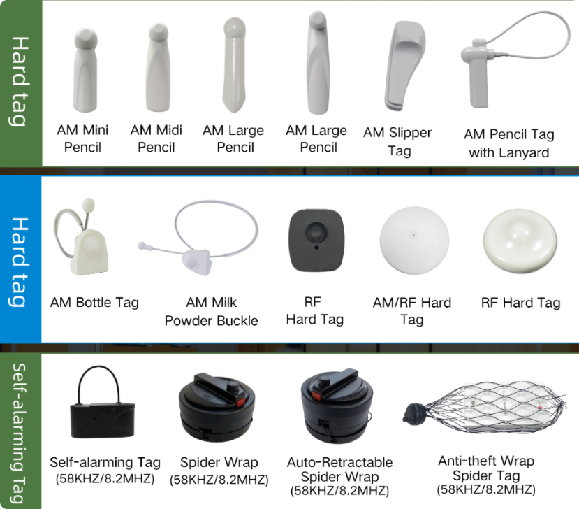 Lifangmei | EAS Tags and Labels: Basic Types