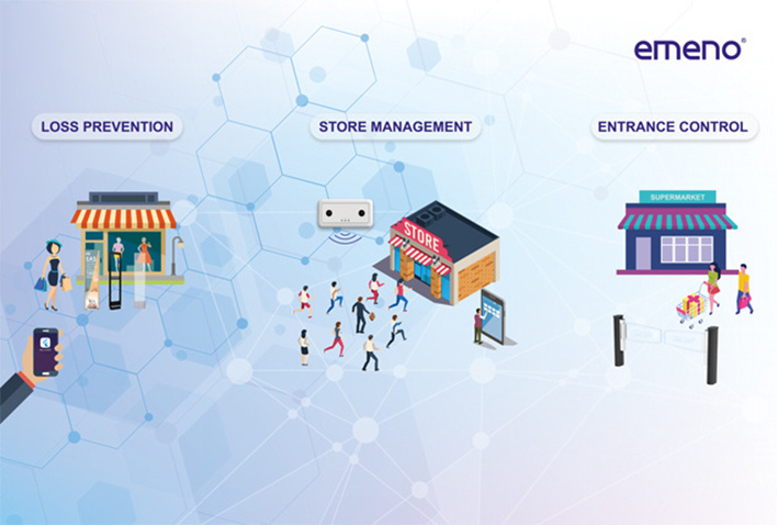 Lifangmei | A Professional Retail Security Solution Provider