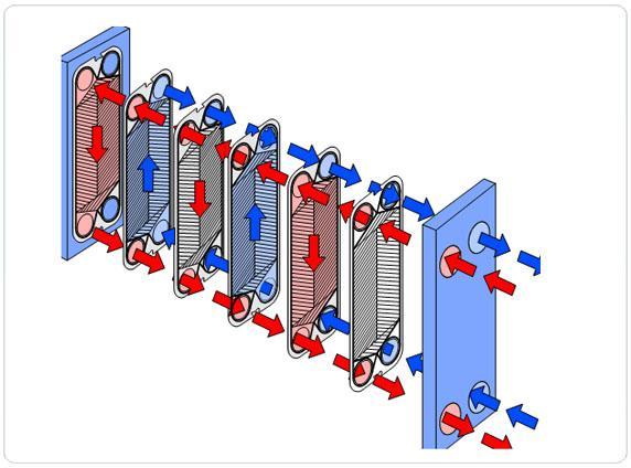 Plate heat exchanger Introduction