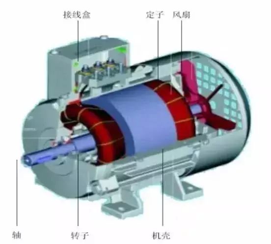 Introduction of Frequency Converter