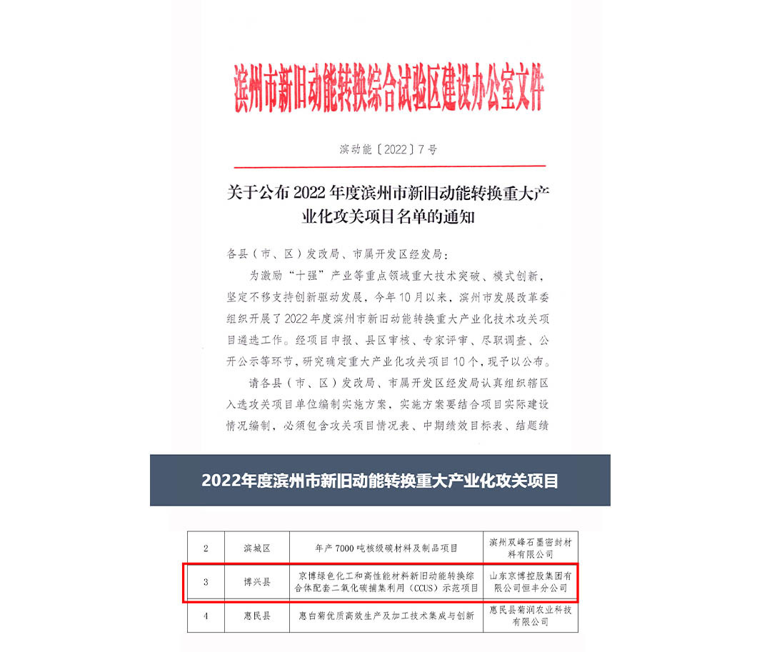 2022年度滨州市新旧动能转换重大产业化攻关项目 2022年度滨州市新旧动能转换重大产业化攻关项目
