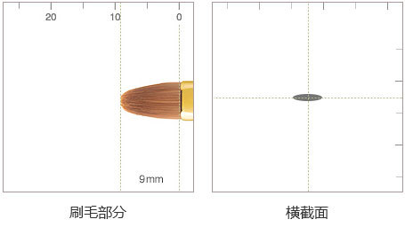 细节