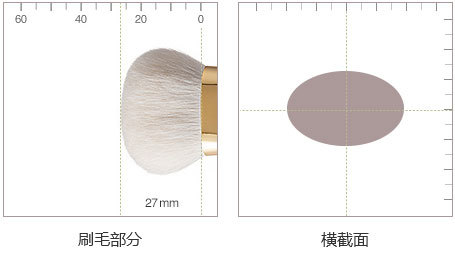 细节