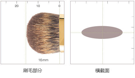 细节