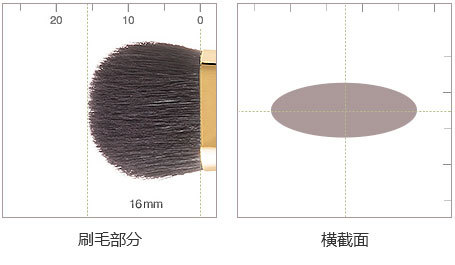 细节