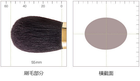 细节