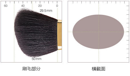 细节