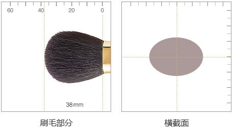 细节