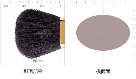 细节