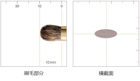 细节