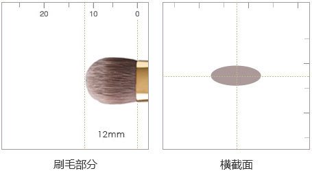 细节