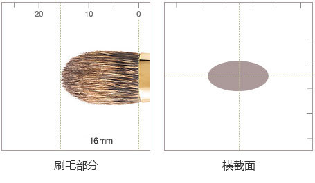 细节