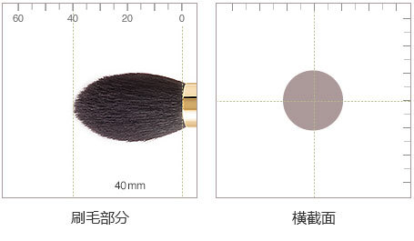 细节