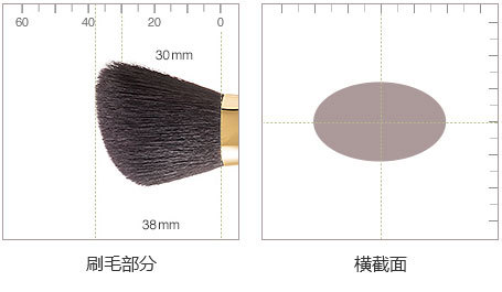 细节