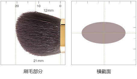 细节