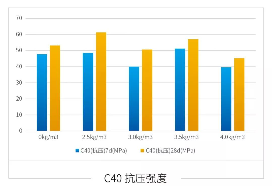 2低温抗开裂能力提高15%~30%