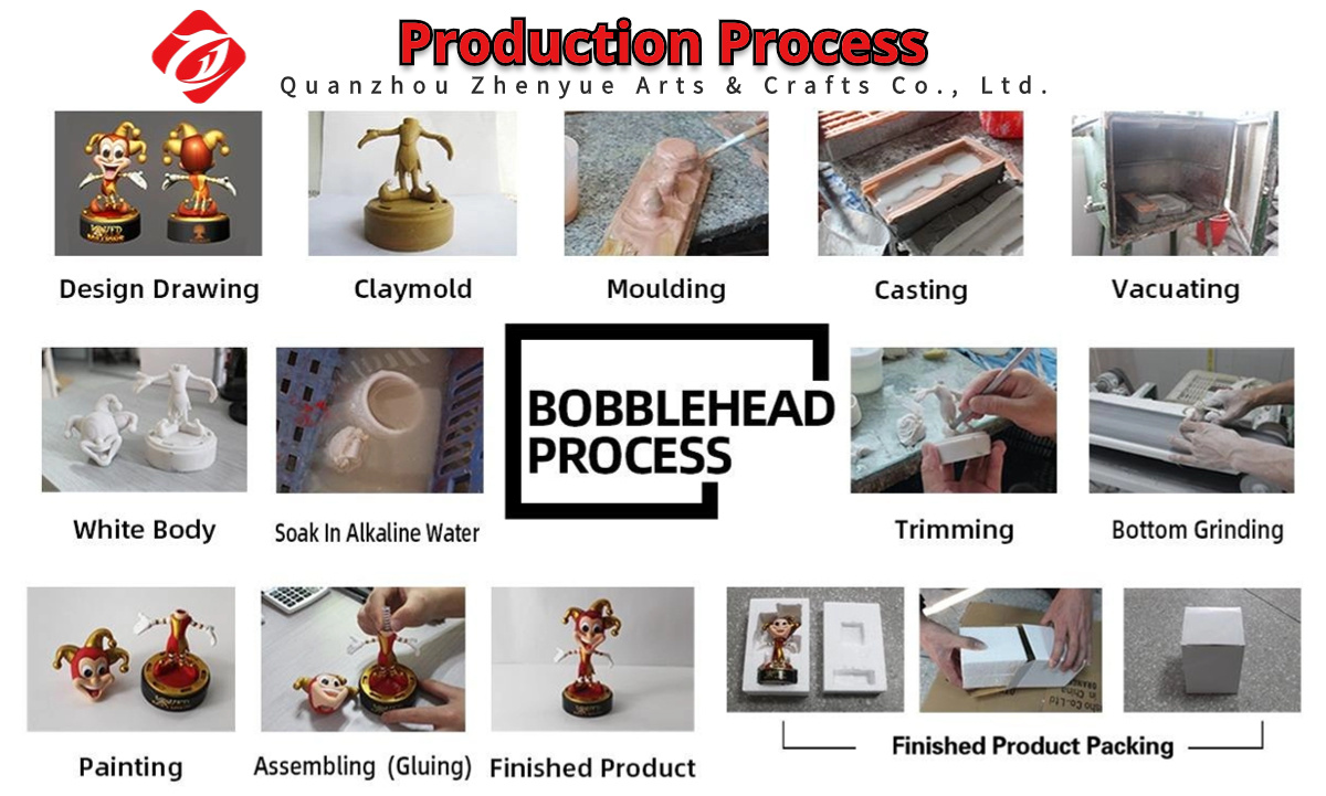 Custom bobbleheads manufacturer production process
