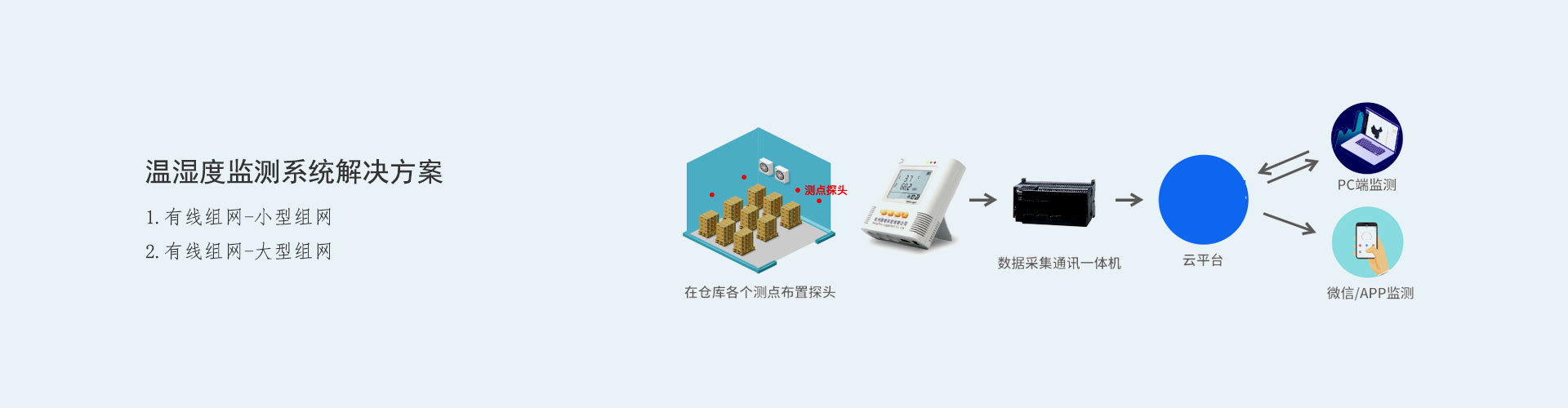溫濕度系統(tǒng)解決方案