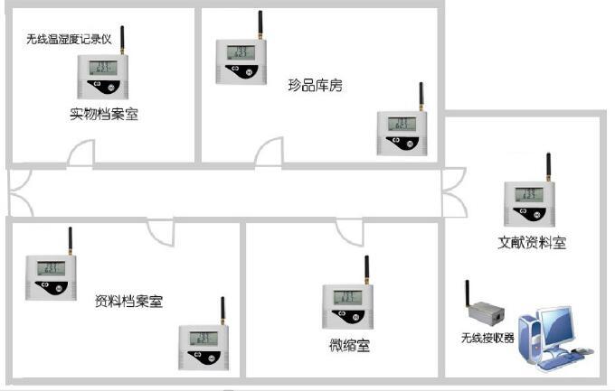 無(wú)線(xiàn)溫濕度