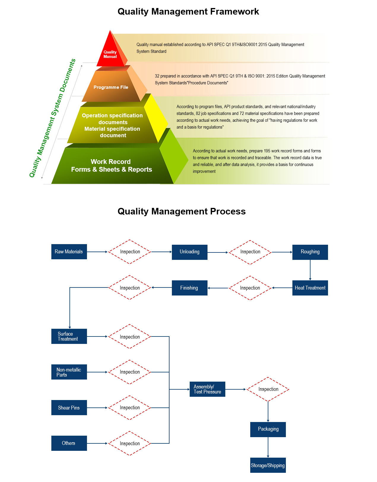 Quality Management System