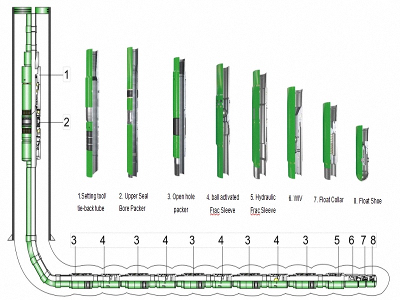 Multi-Zone Frac System