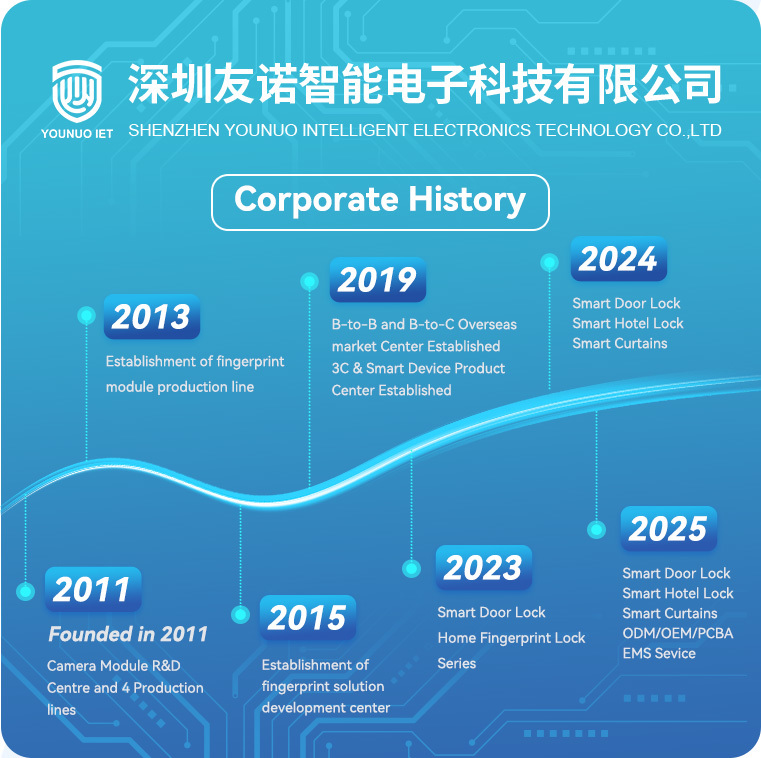Shenzhen Younuo Intelligent Electronics Technology Co., Ltd. Shenzhen Younuo Intelligent Electronics Technology Co., Ltd.