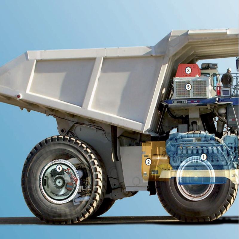 Powertrain solutions for construction machinery