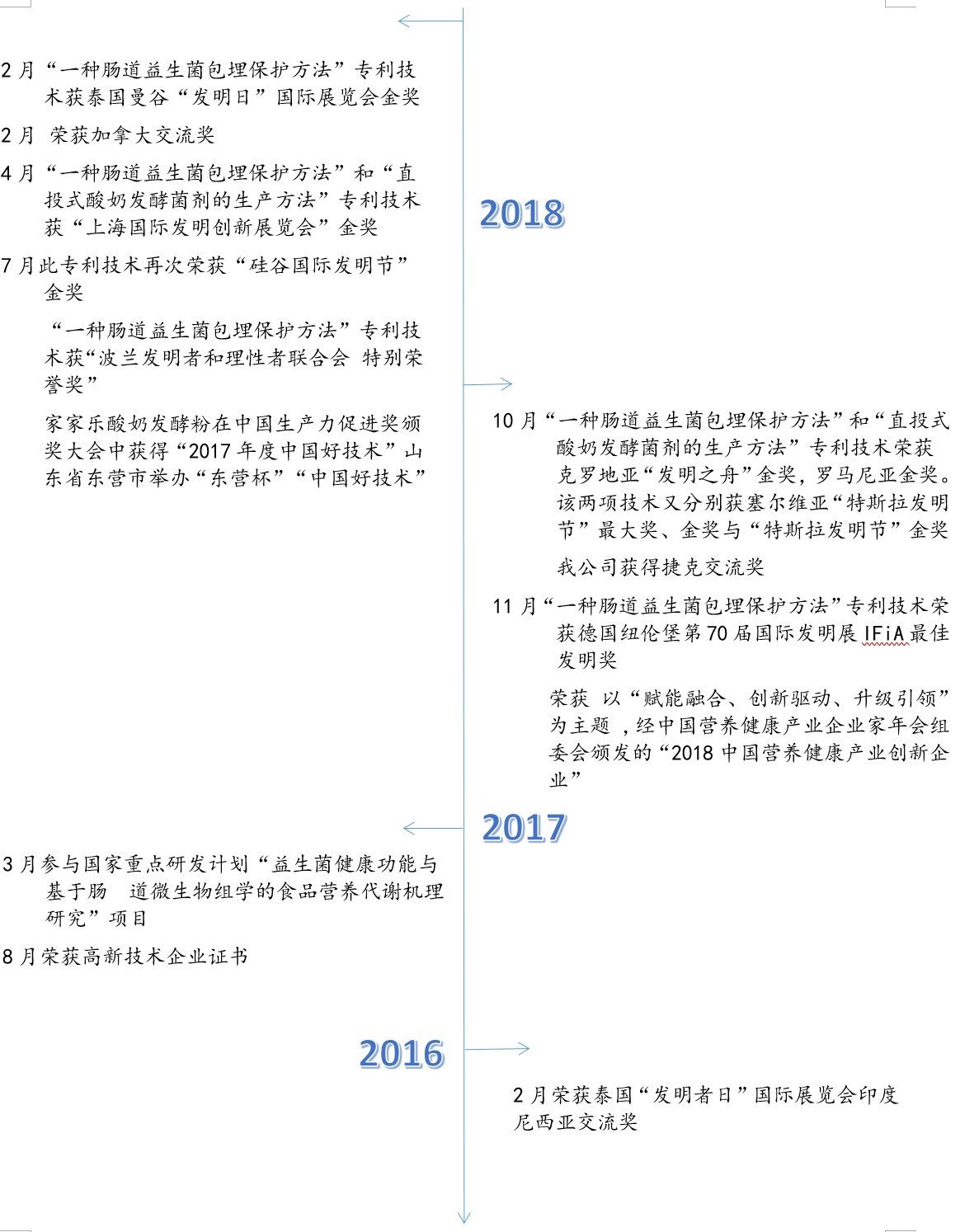 历史沿革