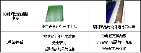 正壓防爆柜：下面簡單講一講防爆柜的優(yōu)點